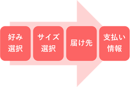 エアークローゼットの有料会員登録手順は簡単!
