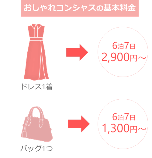 おしゃれコンシャスの基本料金