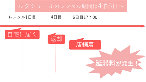 ルクシュールのレンタル期間は4泊5日~