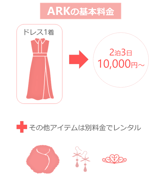 ARKの基本料金