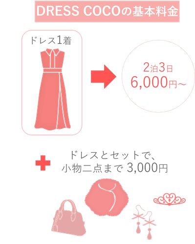 DRESS COCOのドレスレンタル基本料金