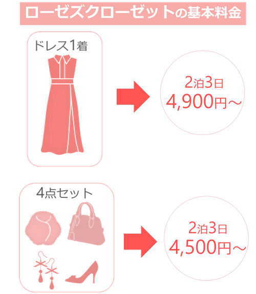 ローゼズクローゼットの基本料金