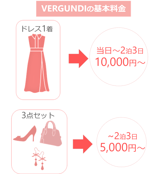 VERGUNDIの基本料金