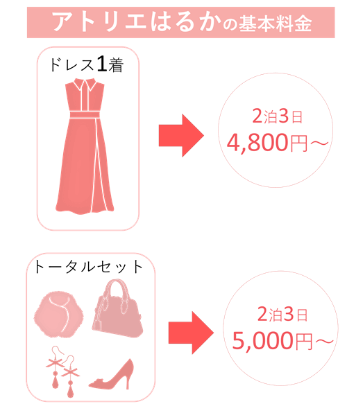 アトリエはるかの基本料金