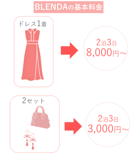 BLENDAのドレスレンタル基本料金