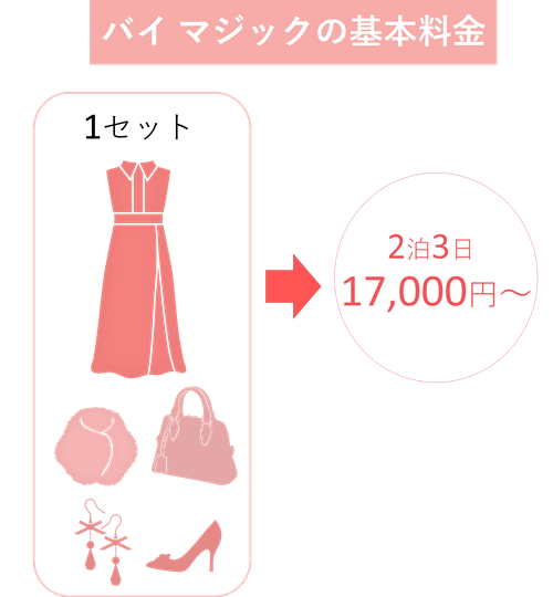 バイ マジックの基本料金