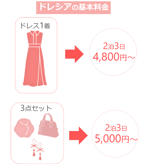 ドレシアの基本料金