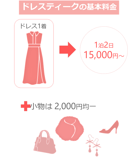 ドレスティークの基本料金