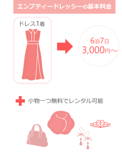 エンプティドレッシーの基本料金
