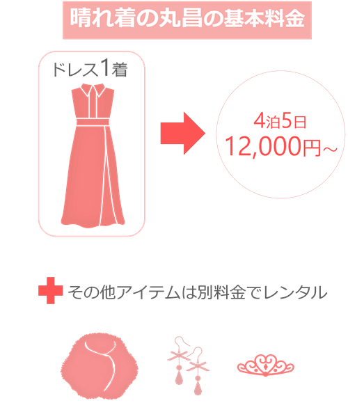 晴れ着の丸昌の基本料金