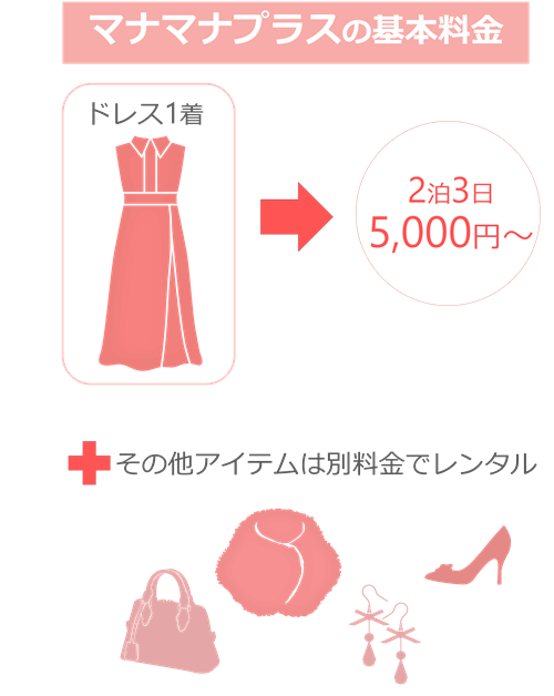 マナマナプラスの基本料金