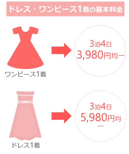 ワンピの魔法のレンタルは初めてでも安心 口コミ 料金 手順 Petal ペタル ワンピの魔法のレンタルは初めてでも安心 口コミ 料金 手順 Petal ペタル