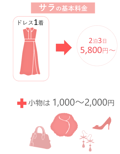 ドレスレンタル 横浜 結婚式 パーティーならアトリエはるかほか Petal ペタル ドレスレンタル 横浜 結婚式 パーティーならアトリエはるかほか Petal ペタル