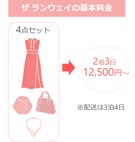ザ ランウェイの基本料金