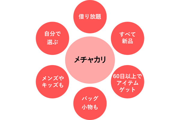 メチャカリのサービスの特徴