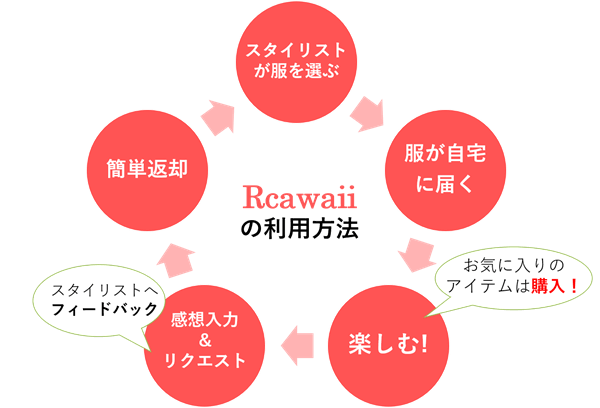 Rcawaiiの利用方法