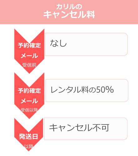 カリルのキャンセル料