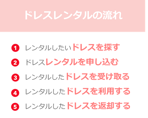 ドレスレンタルの流れ