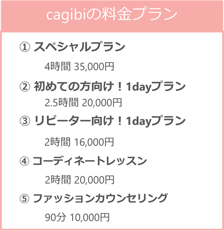 cagibiの料金プランは、スペシャルプラン、はじめての方向けとリピーター向けそれぞれ1dayプラン、コーディネートレッスン、ファッションカウンセリングの5種類