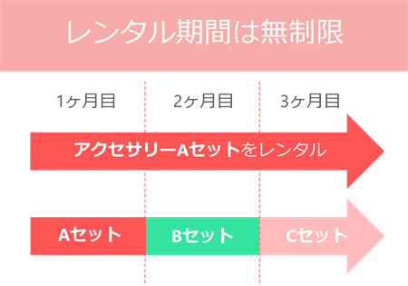 スパークルボックスのレンタル期間は無制限