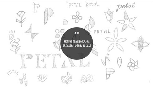 logo-policy002 PETAL(ペタル)のロゴコンセプト2
