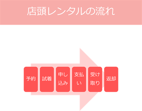 ドレニ Dreni のドレスレンタル徹底解説 試着は有楽町マルイへ Petal ペタル ドレニ Dreni のドレスレンタル徹底解説 試着は有楽町マルイへ Petal ペタル