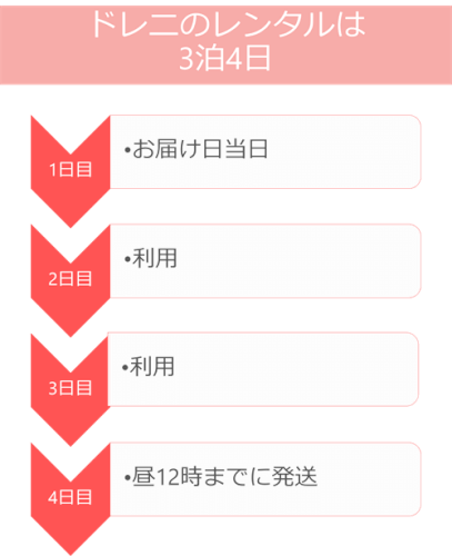 ドレニのレンタルは3泊4日