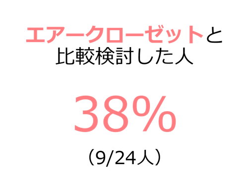 メチャカリユーザーのエアクロ利用率
