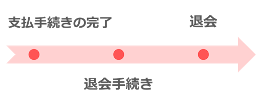 メチャカリの解退会フロー