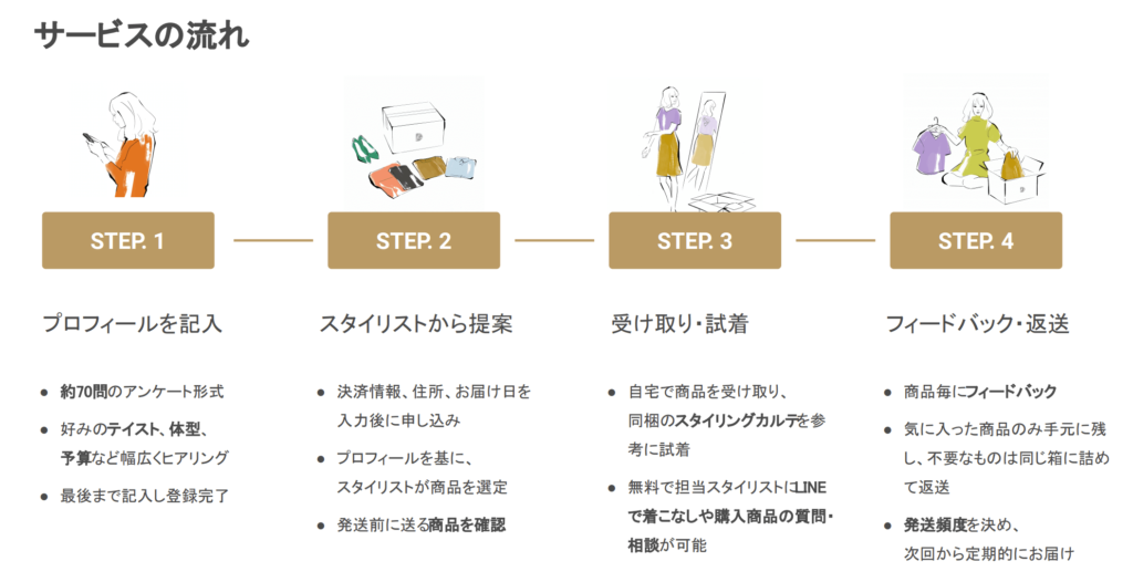 ドローブの流れ