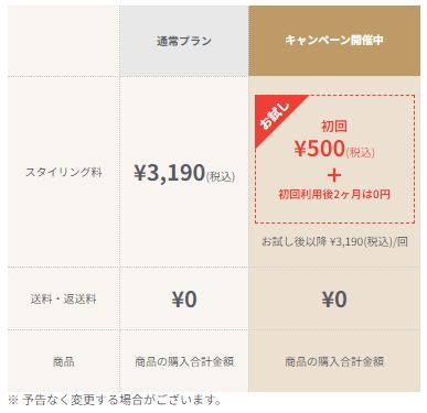 ドローブの、初回500円キャンペーン
