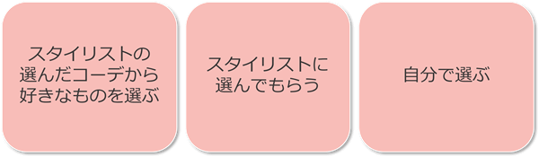 ファッションレンタルの選び方